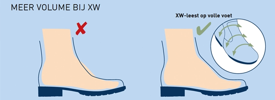 Schoenen voor brede voeten