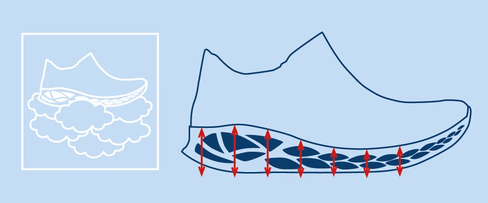 Schoenen met demping Wolky specials