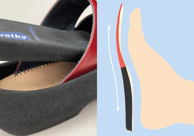 steunzolen voor doorgezakte voeten