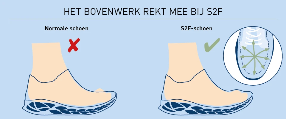 Schoenen met stretch